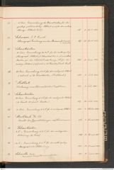 k.k. naturhistorisches Hofmuseum, Index Intendanzakten 1876-1884, Seite 87